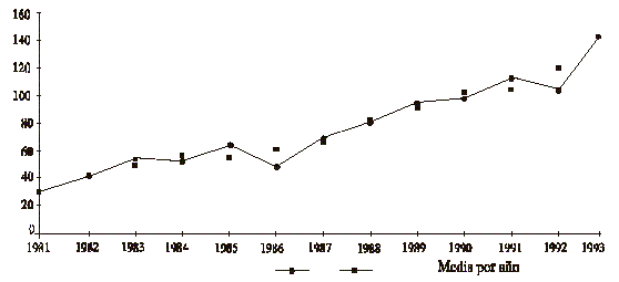 Fig. 1. Número de publicaciones por año