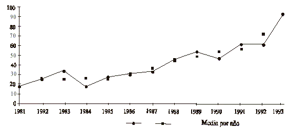 Fig. 2. Número de artículos JCR por año