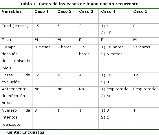 tabla 1