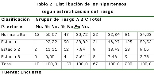 tabla 2