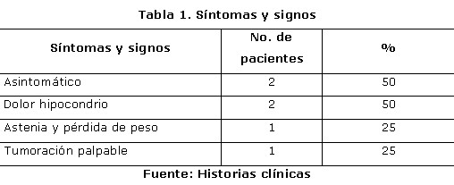 tabla 1