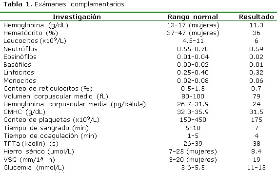 tabla