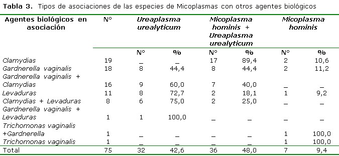 Mycoplasma hominis/Ureaplasma urealyticum | terenmoeciu.ro