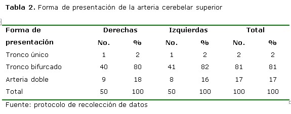 tabla 2