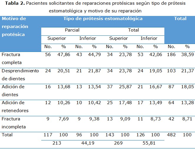 Prostodoncia Total De Winkler.pdfl