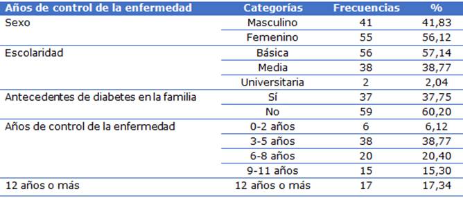 Intervenci N De Cuidados Enfermeros En Adultos Medios Con Diabetes