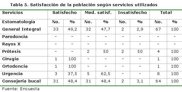 tabla 5