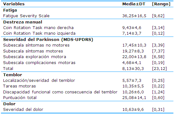 Tabla de Resistencia y Debilidades, Wiki Padventure