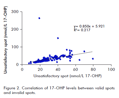 precision vs accuracy. levels to VS and IVS (rc