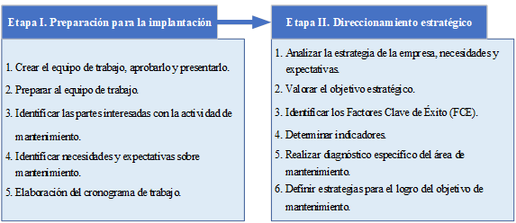 ESTRATEGIAS PARA LA GESTIÓN DEL PROCESO DE MANTENIMIENTO EN LA UEB ...