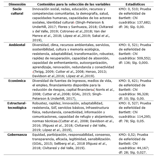 Resiliencia Local. Evaluación Orientada A La Reducción De Riesgos Por ...