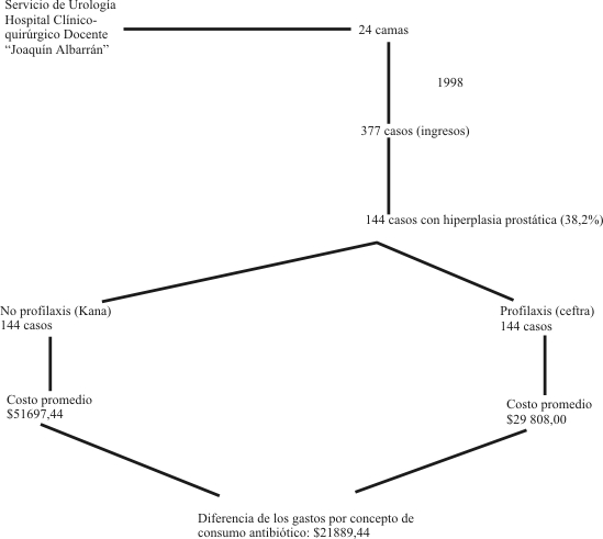 prostatita cu amikacina family history of prostate cancer icd 10