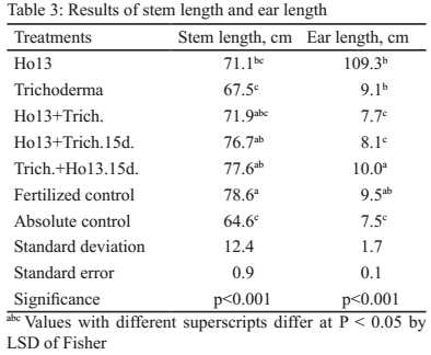 Table 3: Results of stem length and ear length