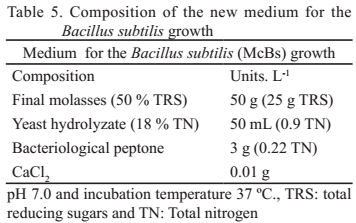 Table 5. Composition of the new medium for the Bacillus subtilis growth