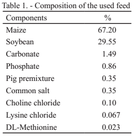 Table 1. - Composition of the used feed