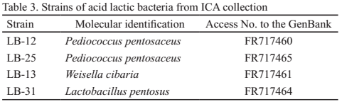 Table 3. Strains of acid lactic bacteria from ICA collection