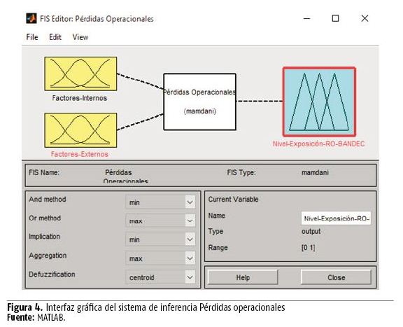 Sistema difuso con fusificación y defusificación.