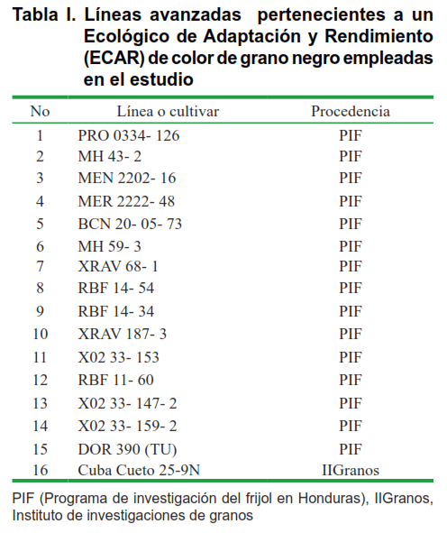 Fenologia Del Frijol.pdf