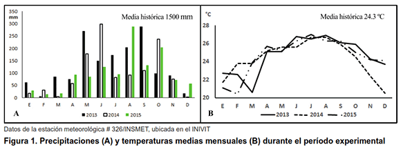Figura 1. Precipitaciones (A) y temperaturas medias mensuales (B) durante el período experimental
