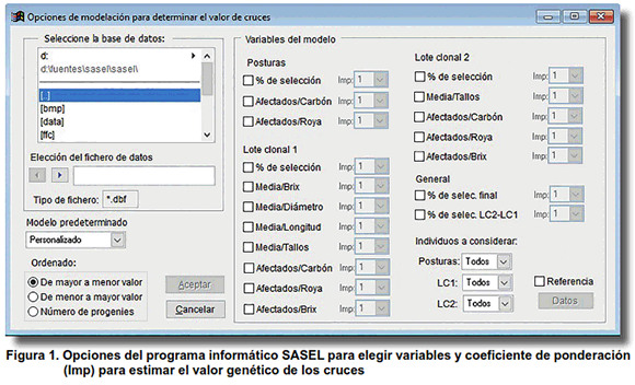 Figura 1. Opciones del programa informático SASEL para elegir variables y coeficiente de ponderación (Imp) para estimar el valor genético de los cruces
