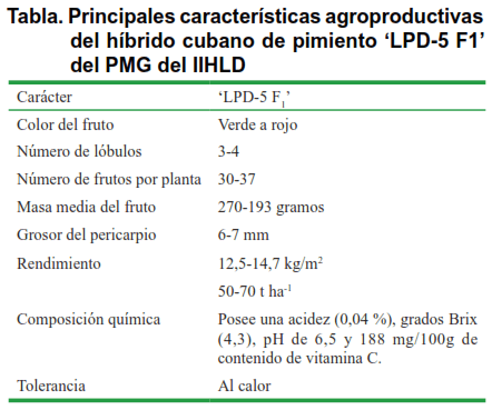 Tabla. Principales características agroproductivas del híbrido cubano de pimiento ‘LPD-5 F1’ del PMG del IIHLD
