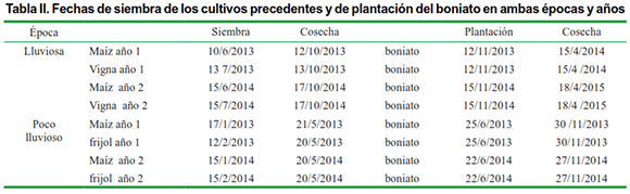 Tabla II. Fechas de siembra de los cultivos precedentes y de plantación del boniato en ambas épocas y años