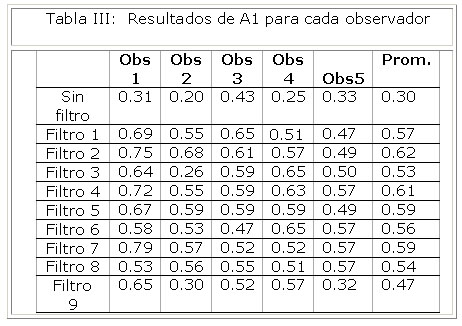 Reducción del ruido en imágenes de tomografía computarizada usando un filtro  bilateral anisotrópico