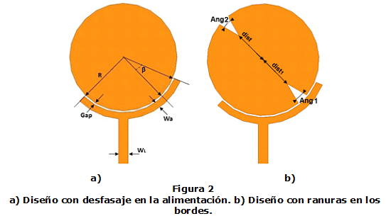 Figura 2. a) Diseño con desfasaje en la alimentación. b) Diseño con ranuras en los bordes.