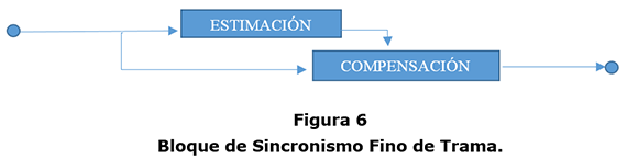 Figura 6. Bloque de Sincronismo Fino de Trama.