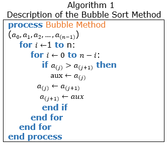 Algorithm 1. Description of the Bubble Sort Method