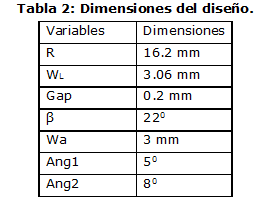 Tabla 2: Dimensiones del diseño.