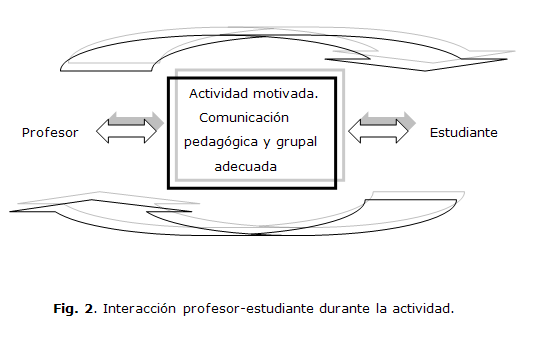 Procedimientos para la enseñanza aprendizaje