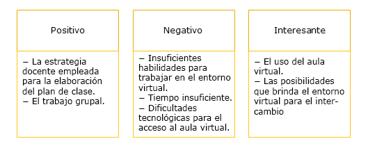 Herramientas Del Aprendizaje Leo Ejemplo De Pni Reverasite