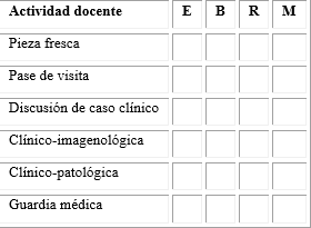 Percepción Estudiantil Sobre La Calidad De Las Actividades Docentes De ...