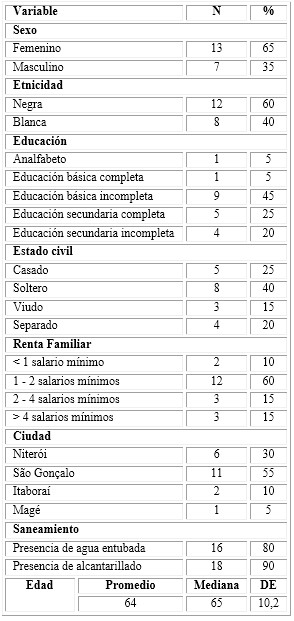 PDF) SIGNIFICADO DA FERIDA PARA PORTADORES DE ÚLCERAS CRÔNICAS