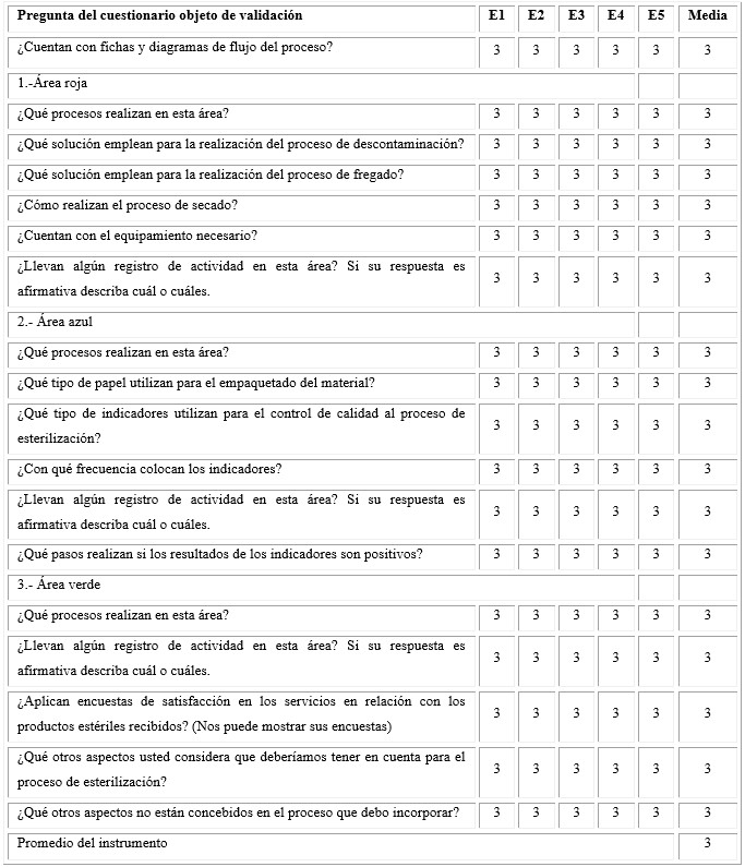 Validaci N De Instrumentos Para Estudio De Referenciaci N En Enfermer A Oftalmol Gica