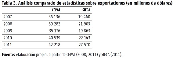 Tabla 3. Análisis comparado de estadísticas sobre exportaciones