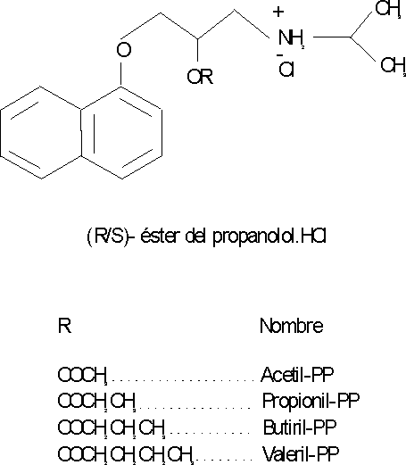 Orden De Propranolol