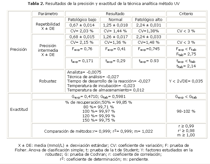 Como Calcular El Coeficiente De Variacion Ejemplo