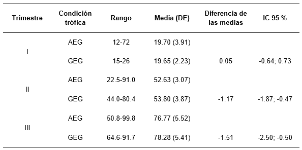 Capacidad Del Di metro Biparietal Para Predecir Los Reci n Nacidos capacidad-del-di-metro-biparietal-para-predecir-los-reci-n-nacidos