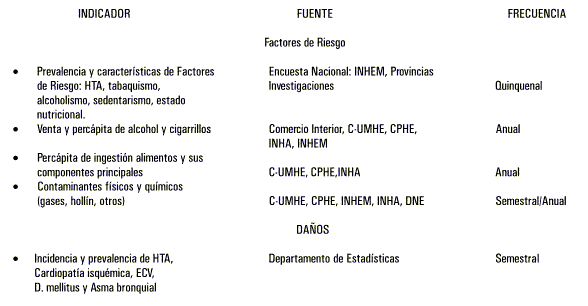 lista de enfermedades transmisibles