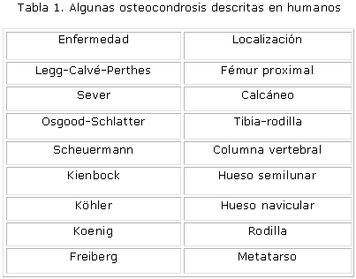 El tratamiento a los dolores del cuello del hombro y la mano
