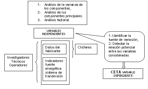 Figura 2. Técnicas de análisis de la varianza