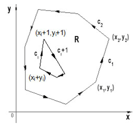 Figura 2. Región doblemente conexa, contorno poligonal y orientación positivaÁrea de la región
