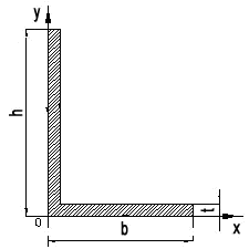 Figura 3.- Región del plano que define a un perfil L 
