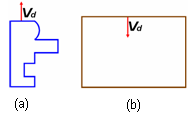 Figura 2. Ilustración del concepto vector dirección, (a) pieza, (b) plancha