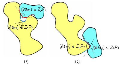 Figura 4. Evaluación de zonas cóncavas y convexas en el acople de dos piezas