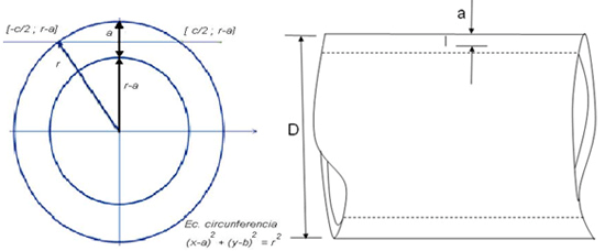 Figura 2, parámetros de la grieta a, b