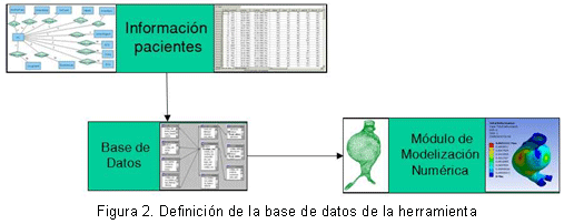 Figura 2. Definición de la base de datos de la herramienta