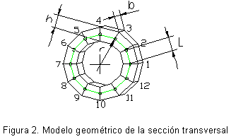 Figura 2. Modelo geométrico de la sección transversal